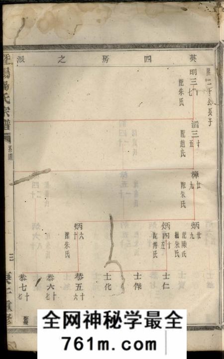 暨阳暨阳杨氏宗谱