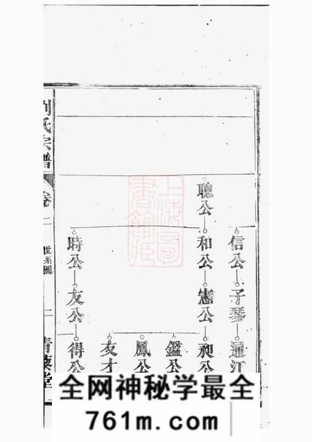 合肥青藜堂合肥东乡刘氏宗谱