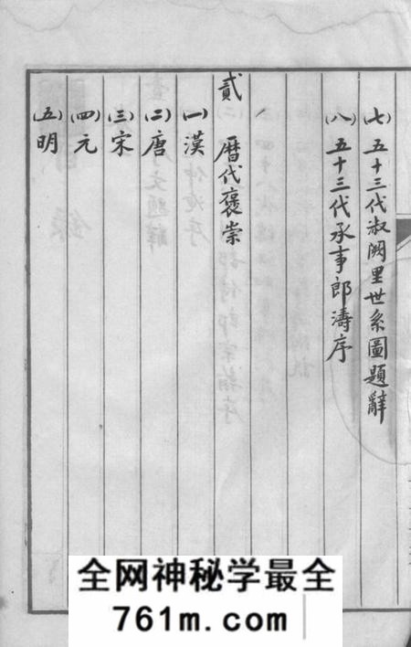 慈溪积善堂四明慈水孔后圣祠家谱草本二卷