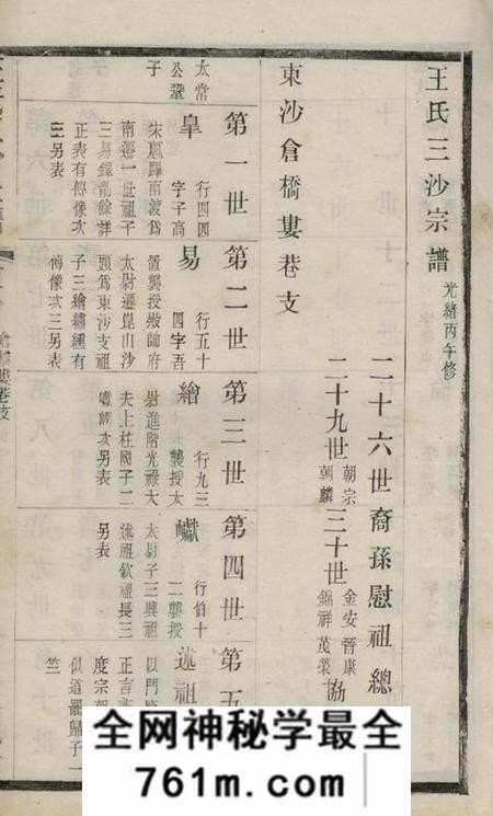 昆山三槐堂王氏三沙宗谱