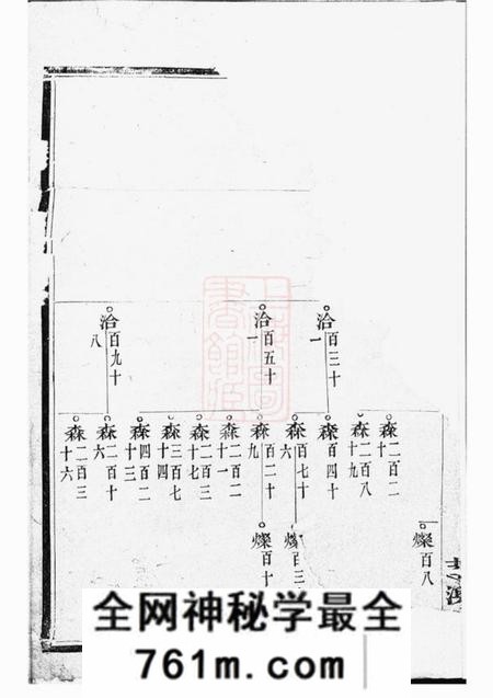 诸暨萃涣堂宅埠陈氏世谱
