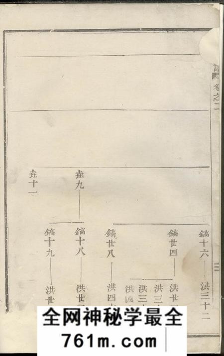嵊县郑氏宗谱