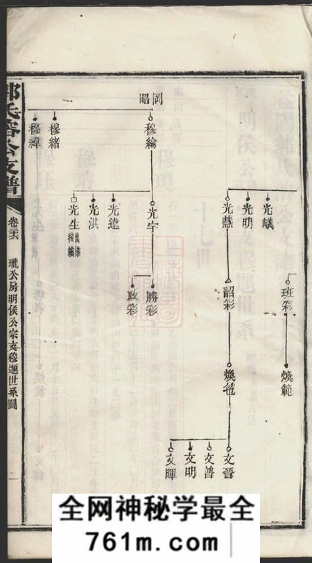 益阳益阳郭氏溶公支谱