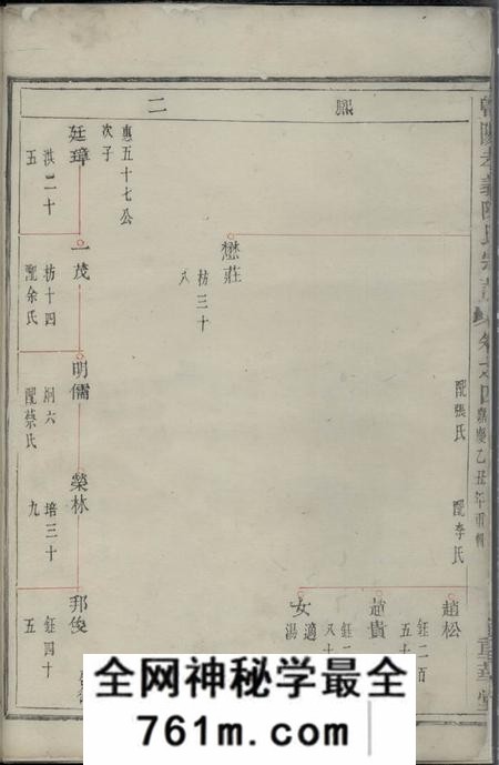 暨阳重华堂暨阳孝义陈氏宗谱