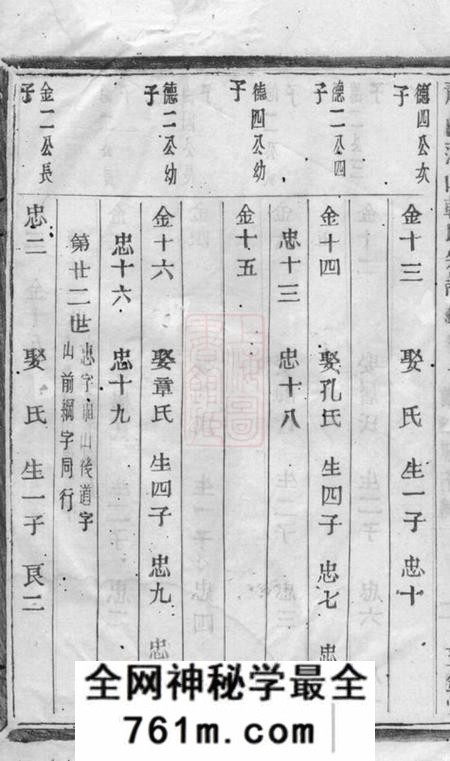 萧山昼锦堂萧邑蒲山韩氏宗谱十卷
