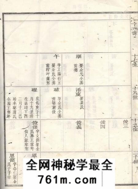遂安江左王氏宗谱