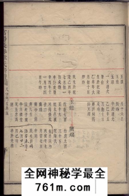 富阳富阳长春章氏宗谱不分卷
