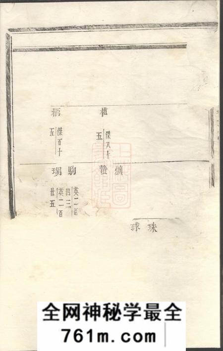 义乌潚溪刘氏宗谱