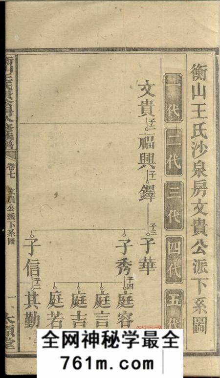 湖南衡山太原堂衡山王氏贵公房八修族谱十二卷