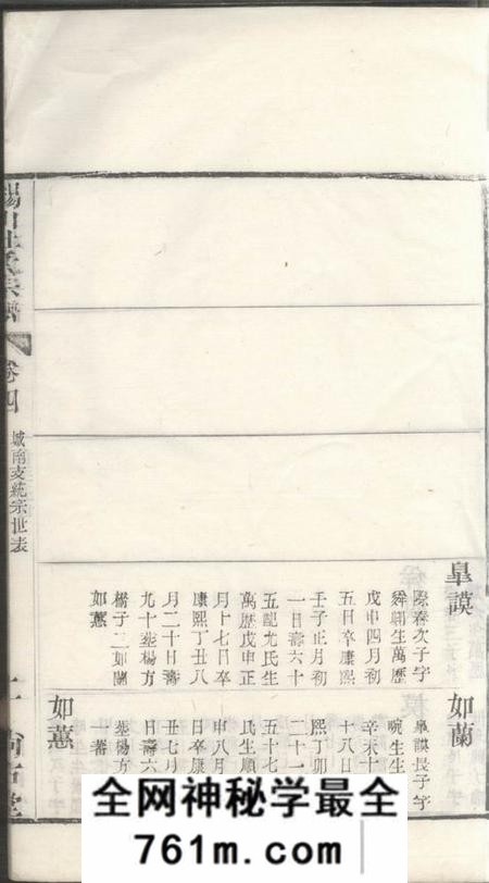 无锡尚古堂锡山杜氏宗谱