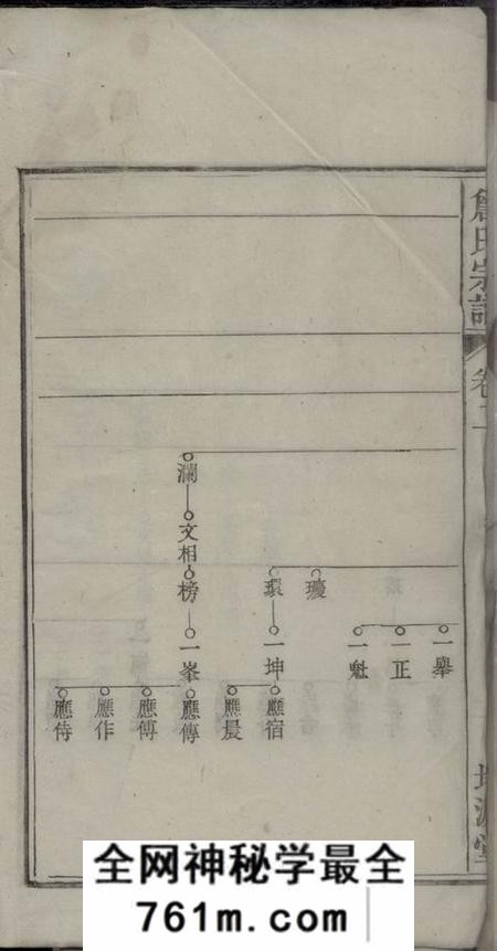 飅山培源堂詹氏宗谱