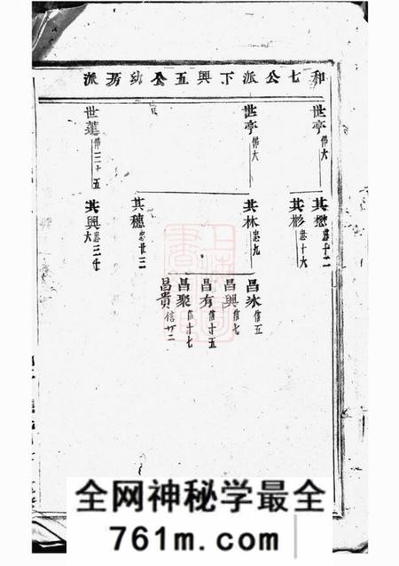 浦阳浦阳杜氏宗谱