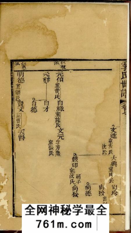 崇明重修季氏世谱