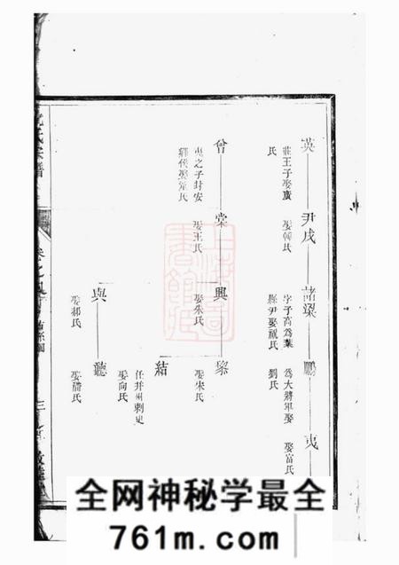 遂安敦睦堂沈氏宗谱