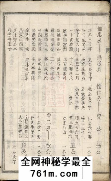 遂安约礼堂郑氏宗谱