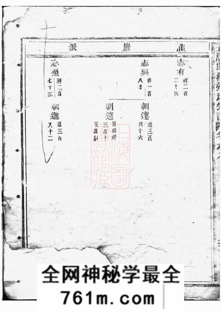 东阳五马曲江张氏宗谱