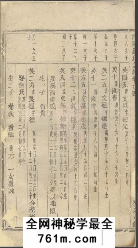 浦阳浦阳严氏宗谱