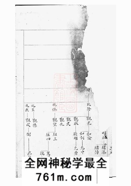 思成堂蒋氏宗谱不分卷