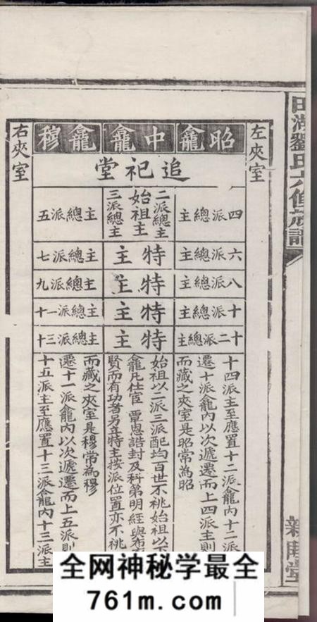宁乡亲睦堂田湖刘氏六修族谱