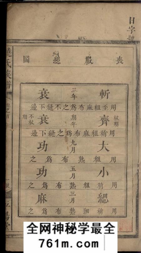 湖南会同平阳堂饶氏族谱