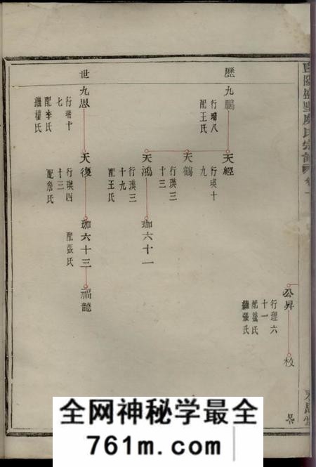 暨阳永思堂暨阳盛墅虞氏宗谱