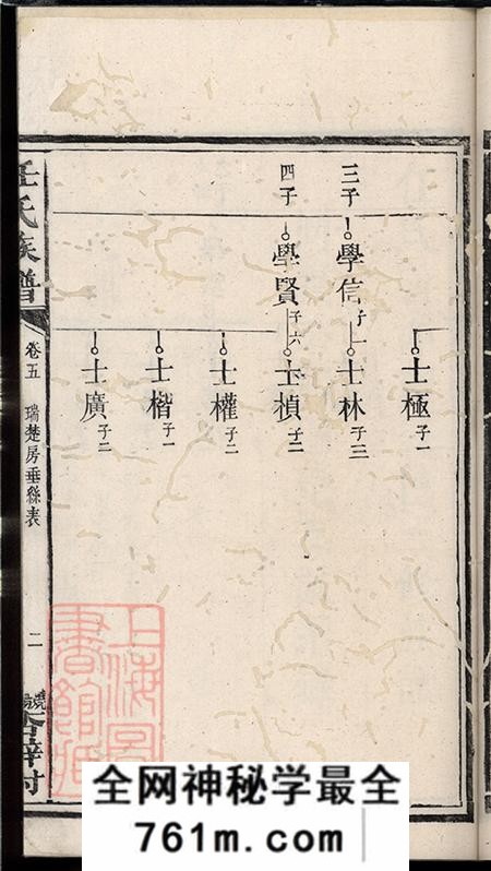 湖南长沙善化湘潭宁乡任氏善潭宁三邑三修族谱