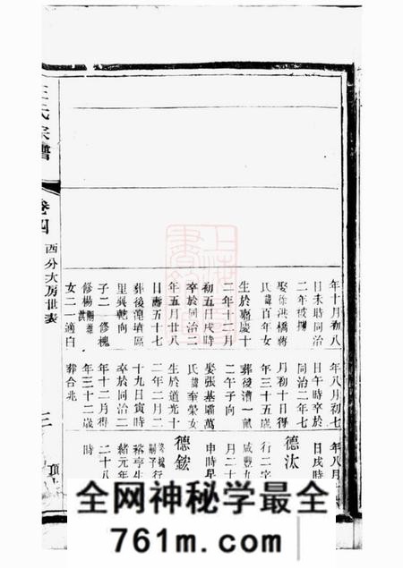 宜兴三槐堂续修五龙溪王氏宗谱