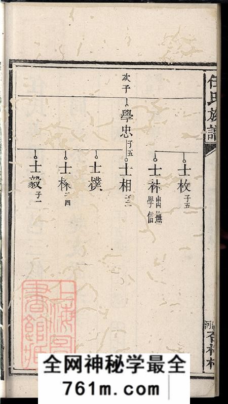 湖南长沙善化湘潭宁乡任氏善潭宁三邑三修族谱