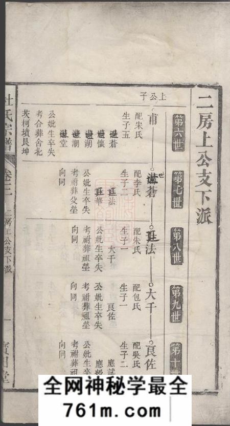 宝田堂杜氏族谱