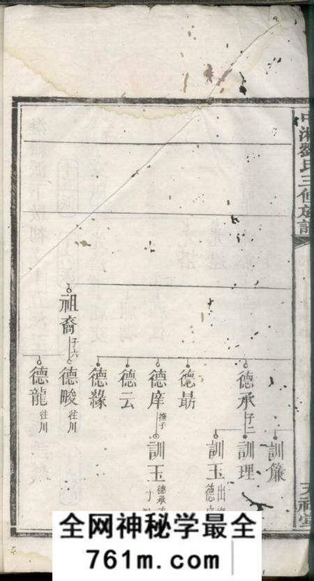 湘潭天禄堂中湘廷山刘氏三修族谱