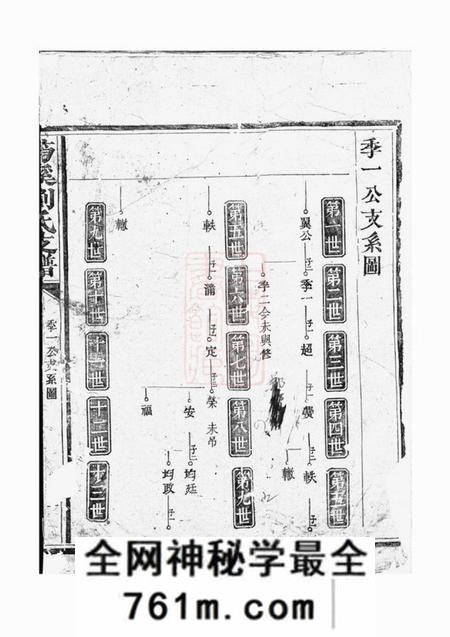 南丰筠溪刘氏支谱