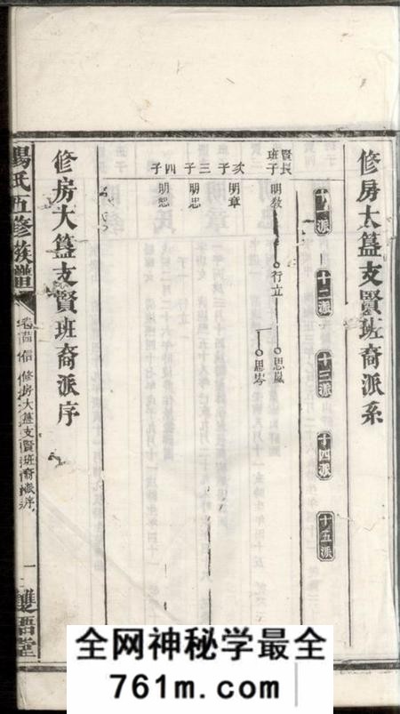 益阳双梧堂澬阳七甲杨氏族谱