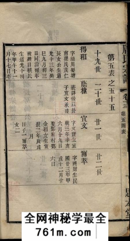 无锡思本堂安乐唐氏续修宗谱