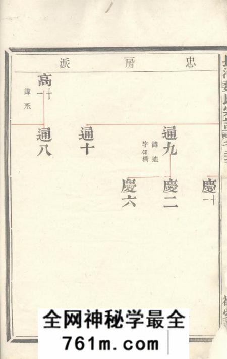 馀姚敬爱堂馀姚长泠魏氏宗谱
