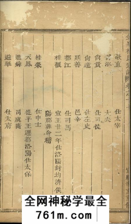 诸暨金峰楼氏宗谱