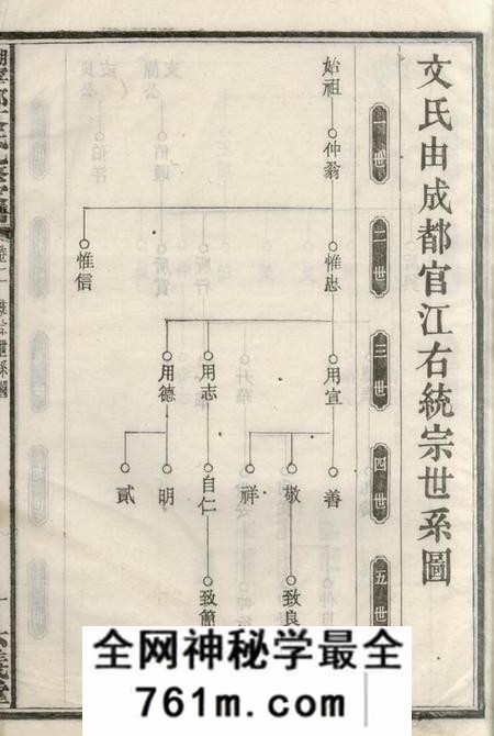 湖南六义堂湖南宁乡文氏九修家谱