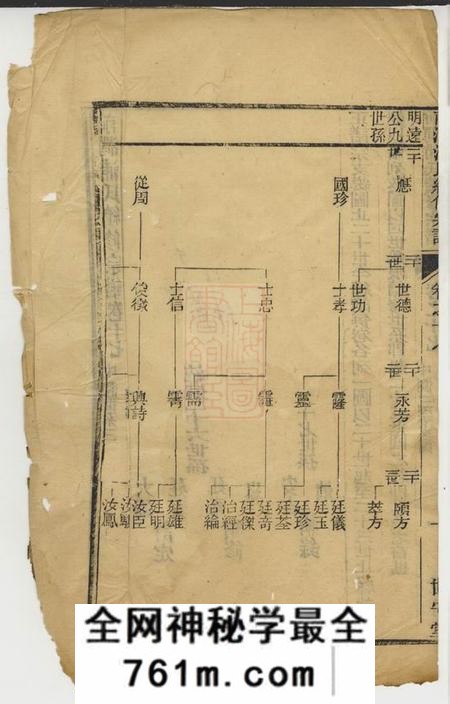 无锡世守堂前涧浦氏续修宗谱