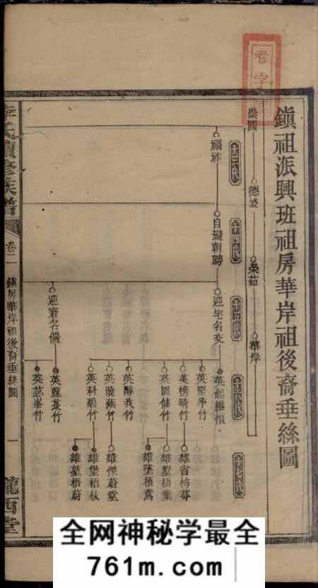 湘乡陇西堂上湘李氏续修族谱