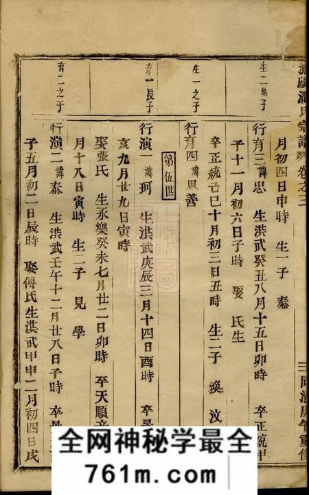 浦阳浦阳潘氏宗谱