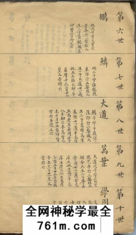 平湖朱氏谱稿