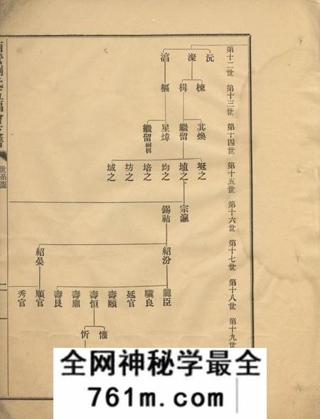 武进西营刘氏五福会支谱不分卷