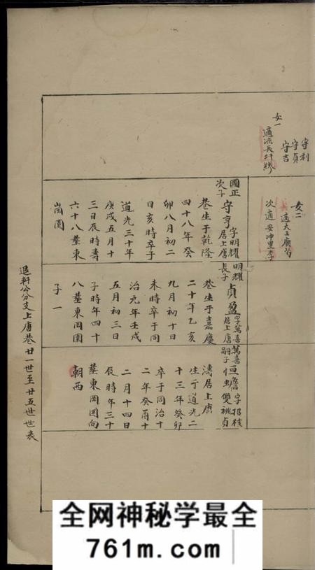 临濮临濮世叶金渊施氏宗谱