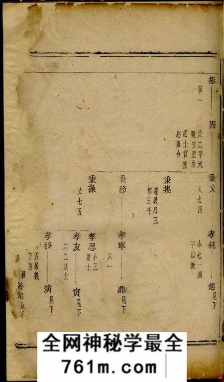 暨阳暨阳古竹王氏宗谱