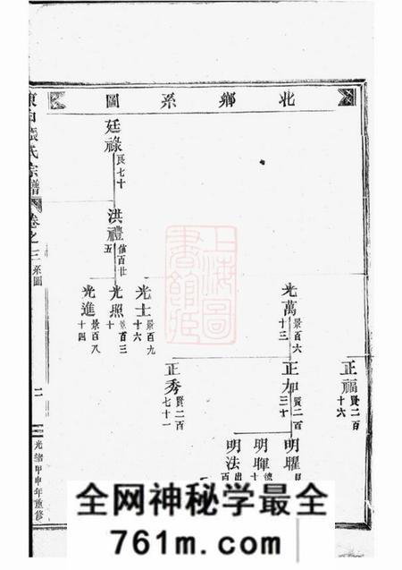 金华东白璜溪张氏宗谱