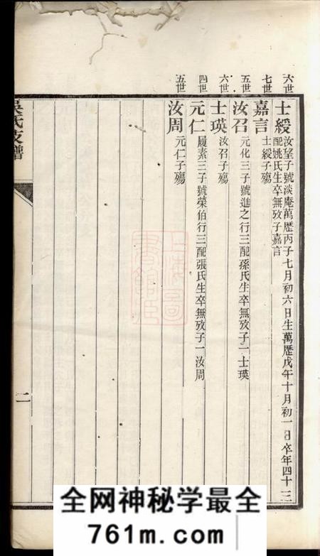吴县洞泾吴氏支谱不分卷