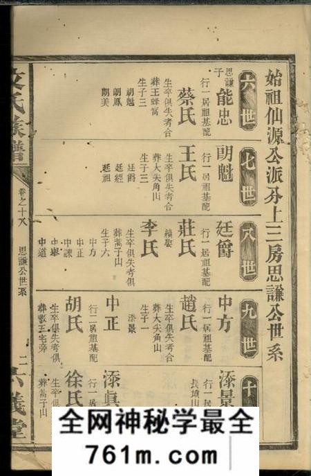 湖南六义堂仙源文氏族谱