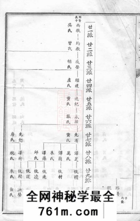 宁乡宝树堂谢氏通谱