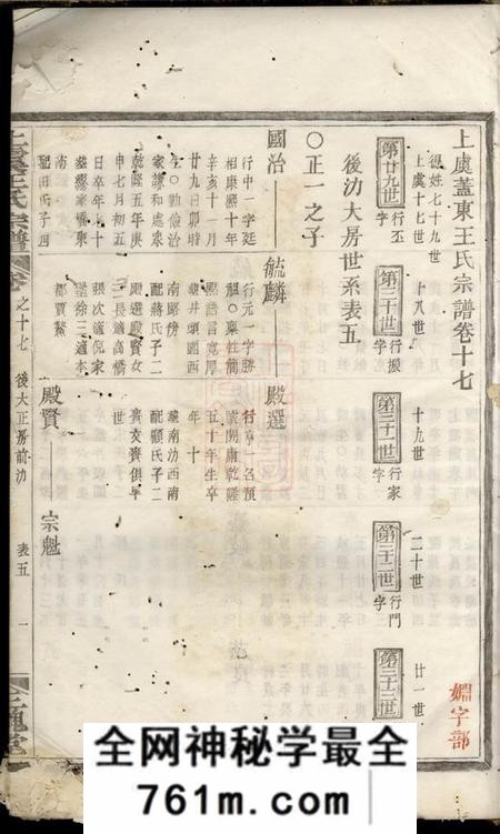 上虞三槐堂上虞盖东王氏宗谱