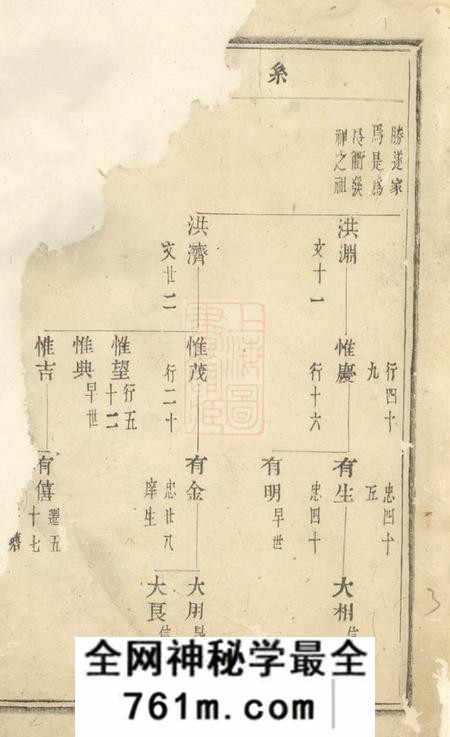 诸暨太原郭氏宗谱不分卷