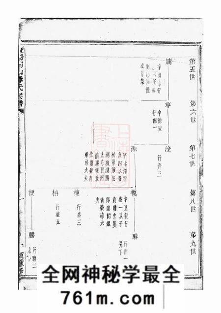 暨阳暨阳同山寿氏宗谱不分卷